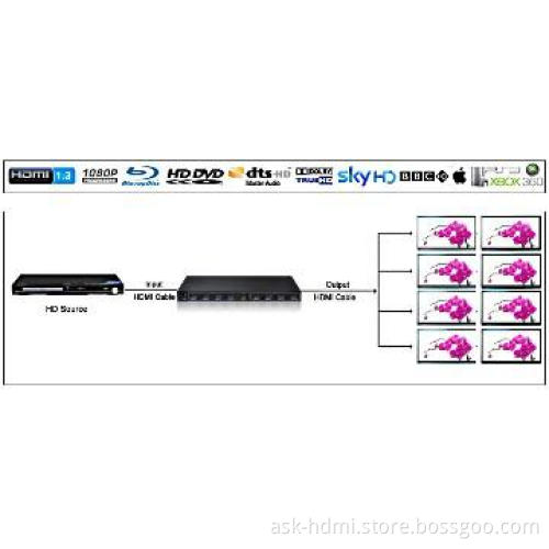 hdmi amplifier splitter 1 to 8